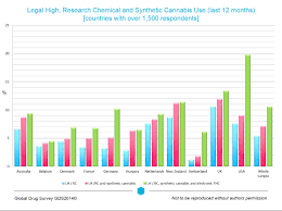 The Global Drug Survey 2014 Findings Global Drug Survey