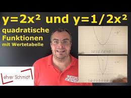 Y 2x Und Y 1 2x Quadratische Funktion Parabel Zeichnen Mathematik Einfach Erklart Youtube In 2020 Mathematik Schulunterricht Quadratische Funktion