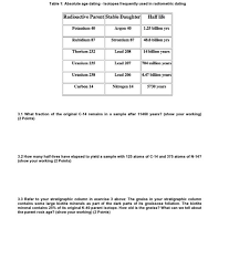 Scientists know how quickly radioactive isotopes decay into other elements over thousands, millions and even billions of years. Solved Table 1 Absolute Age Dating Isotopes Frequently Chegg Com