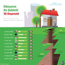 Karadeniz, hazar denizi ve macaristan'a kadar uzanan bir iç denizle birlikte daha büyük bir denizin parçasıdır. Dunyanin En Siddetli 10 Depremi Dogru Veri