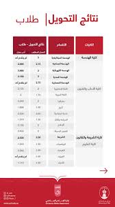 على اتم الاستعداد لتنفيذ مشاريع التخرج الهندسية بإحترافية. Ø¢Ù„ÙŠØ© Ø§Ù„Ù‚Ø¨ÙˆÙ„ ÙÙŠ Ø¬Ø§Ù…Ø¹Ø© Ø­Ø§Ø¦Ù„ 2021 ÙˆØ´Ø±ÙˆØ· Ø§Ù„ØªØ³Ø¬ÙŠÙ„ Ù„Ù„Ø±Ø§ØºØ¨ÙŠÙ† Ø²ÙˆÙ… Ø§Ù„Ø®Ù„ÙŠØ¬
