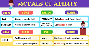 Likelihood, ability, permission, request, capacity, suggestions, order, obligation, or advice. Modals Of Ability Modal Verbs To Express Ability 7esl