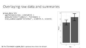 Now i would like to overlay the raw data. Introduction To Ggplot 2 Anne Segondspichon Simon Andrews