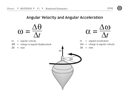 Angular Acceleration 116a Gif 600 464 Pixels Angular Acceleration Math Angular