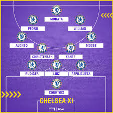 Home english premier league tottenham hotspur vs chelsea highlights & full match 04 february 2021. Chelsea Team News Injuries Suspensions And Line Up Vs Tottenham Goal Com
