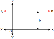 Draw a line through r and across pq at an angle, creating another point j. Equation Of A Line Parallel To X Axis Find The Equation Of X Axis Straight Line