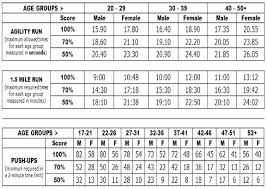 8 back to employment army apft push up score chart apft