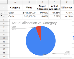 Share sensitive information only on official, secure websites. How To Make A Free Investment Tracking Spreadsheet