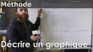 Un tutoriel pour aider à décrire les graphiques de svt de niveau collège. Svt Methode Decrire Un Graphique Youtube