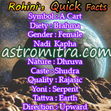 Rohini Nakshatra Characteristics Male Female Marriage