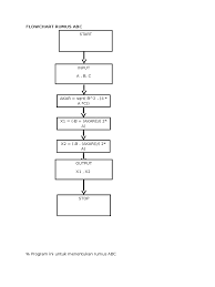 Maybe you would like to learn more about one of these? Flowchart Rumus Abc