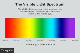 visible light spectrum overview and chart