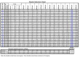 washer size chart