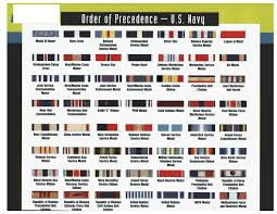 Pin By Jerry Wehner On Military Order Of Precedence Navy