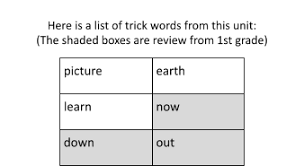 Wilsonlanguage.com.) the first several units in f\mdations level 2 will review concepts taught in level 1 and also add new the digraph blend, as in the word lunch (nch). Unit 9 Week 1 Homework Fundations Notebook