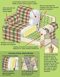 Upholstered Furniture Size Up Furniture Like An Expert Reupholster Furniture Upholstered Furniture Reupholster