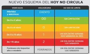 La noche de este martes, la comisión ambiental de la megalópolis (came) canceló la contingencia ambiental y el doblehoy no circula debido a que la calidad del aire mejoró gracias a las lluvias moderadas a fuertes en la zona metropolitana del valle de méxico. Verificacion En El Estado De Mexico Cambios Que Debes Conocer