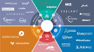 Rpa Tools List And Comparison Leaders In Rpa Software Edureka Automation Social Media Infographic Business Process
