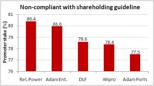 major sebi non compliant companies chart of the day 10