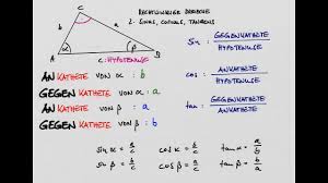 Die winkelfunktionen kennst du sicher schon aus der schule, aber wusstest du auch welche unglaublichen anwendungen sie. Sinus Cosinus Tangens 2 Formeln Youtube
