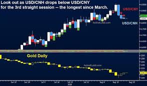 Usd Eases On Trump Comments