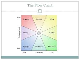 Positive Psychology 11 06 10