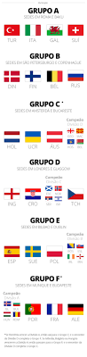 La eurocopa de 2021 ya tiene confirmadas a todas las selecciones que competirán. Eurocopa 2020 Tera Grupo Da Morte Com Portugal Franca E Alemanha Eurocopa Ge
