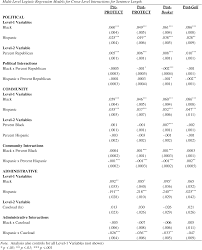 table 4 from federal sentencing guidelines and united states