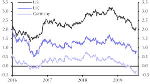 Brexit Not The Only Driver Of Uk Financial Markets Capital