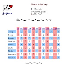 cancer star sign compatibility chart dating 220 outlet hook up