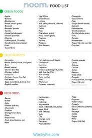 Click For A Free Printable Noom Food List By Color Green Yellow And Red Food Organized In One List Noom Noomd Food Lists Processed Food List Greens Recipe