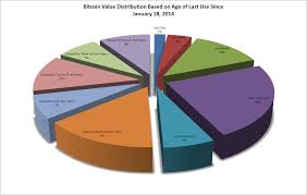 3d pie chart in r doughnut chart in r