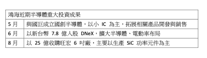 旺宏 (2337) 上市股票, 股價 43.90, 漲跌 0.20, 提供股價走勢, 以及旺宏 (2337)近期表現, 三大法人, 資券狀況, 即時新聞, 個股期貨, 營收損益, 歷史走勢, 還有旺宏的相關文章與上市半導體類股的同類個股跟分類表現 Kcenhvj Kt 2m