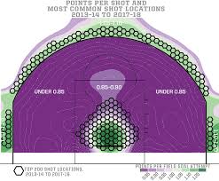 Betql always shows the most updated nba odds, lines and spreads. How Mapping Shots In The Nba Changed It Forever Fivethirtyeight