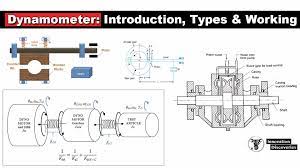 The first is a 1.25 hp dc motor fastened to an mut (motor under test) shaft. Dynamometer Introduction Types Working
