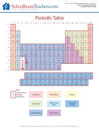 New Periodic Table Of Elements Fill In Quiz Tablepriodic Priodic Tablepriodicsample Periodic Table Inspirational Quiz Chemistry Worksheets