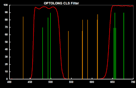 Optolong Cls Light Pollution Filter