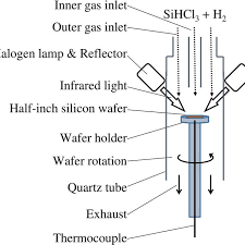 Maybe you would like to learn more about one of these? Half Inch Silicon Cvd Reactor Developed For The Mm In This Study Download Scientific Diagram