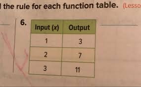 How do you find the equation of a table? Identity Structure Find The Rule For Each Function Table Brainly Com