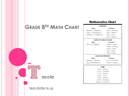 Grade 8th Math Chart