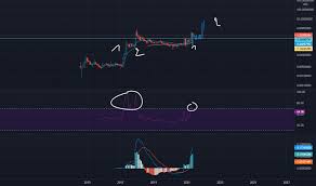 Cryptocap:xrp trade ideas, forecasts and market news are at your disposal as well. 9pv6cnr 9oivm