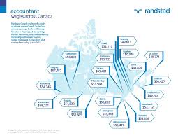 Salary Wage 2014 Map Canada Finance Job Accountant Learn More On Http Content Randstad Ca Salary Guid Salary Guide Marketing Jobs Sales And Marketing