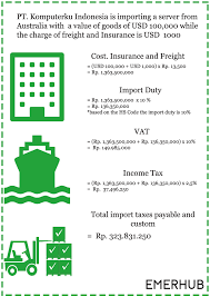 Prescribed drugs can only be imported into or exported from the country by virtue. MÄƒsurÄƒ Marmora TrÄƒsnet Duty Fee Calculator Mohba Org