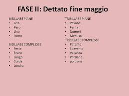 Lettere trisillabe / lettoscrittura volume 3 : Gli Stadi Di Sviluppo Della Letto Scrittura Ppt Video Online Scaricare