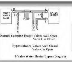Many pools have an expensive heater in their water flow. Bypassing Hot Water System Jayco Rv Owners Forum