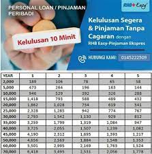 Kalau ikut syarat, nama blacklisted mmg tak boleh buat. Tempoh Lulus Loan Kereta 2017 Tempoh Sah Pemeriksaan Tukar Hak Milik Puspakom B5 Bakal Namun Jangan Lupa Bahawa Ansuran Bulanan Adalah Satu Komitmen Yang Perlu Dipatuhi Sepanjang Tempoh Pinjaman Kagetnjirr