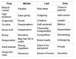 How Birth Order Affects Childs Personality Birth Order