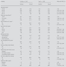 table 1 from breast cancer screening bcs chart a basic