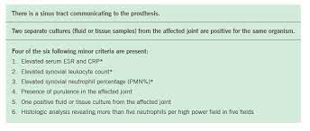 Advances In Periprosthetic Joint Infection Of Hip And Knee Consult Qd