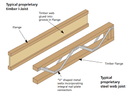Breton has installed its plants for the manufacturing of compound stone in 49 countries in the world. How Much Will Your Upper Floor Cost Selfbuild